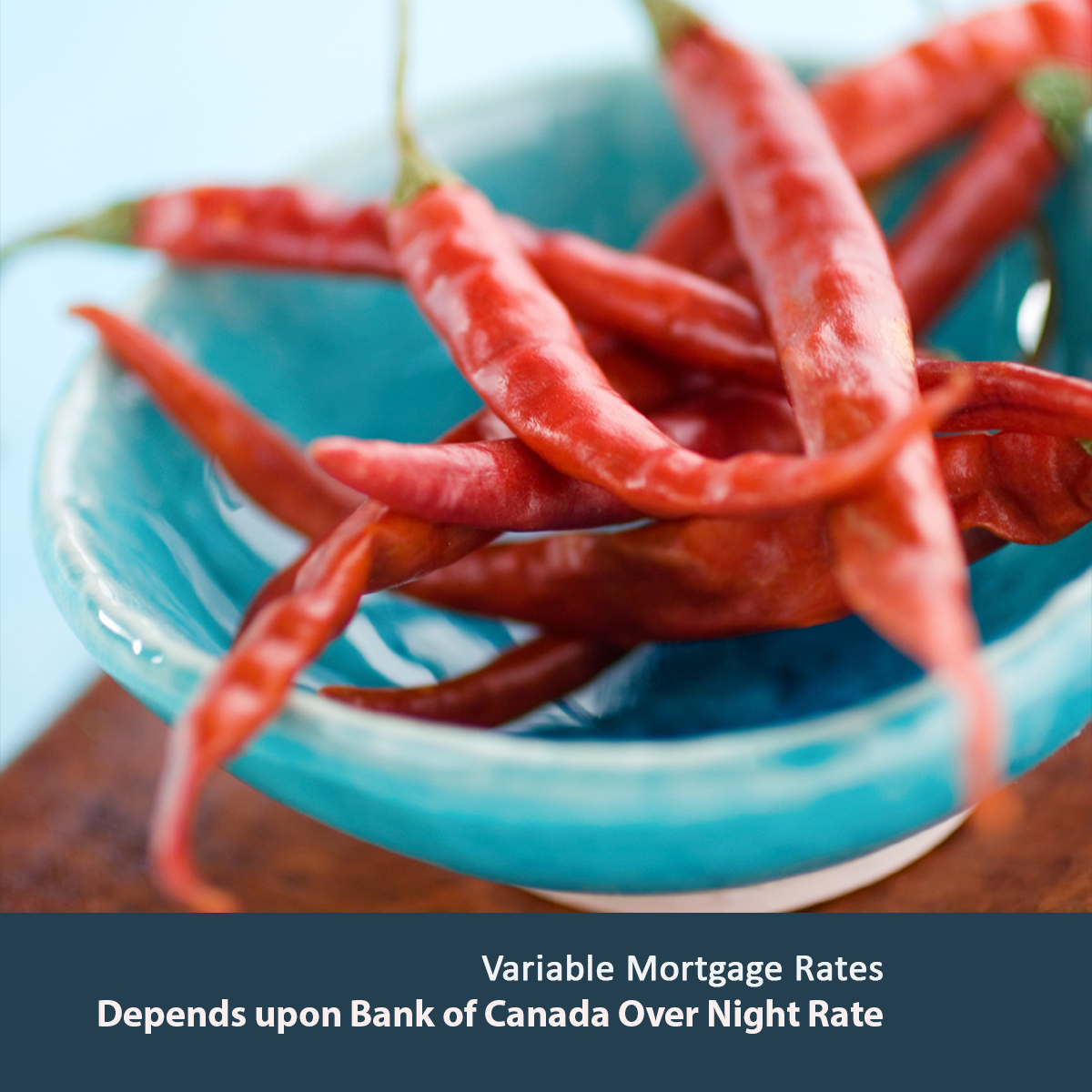 variable rate mortgage